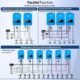 Sungold Power 16KW 48V Split Phase Solar Inverter (2 Units Parallel)