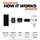 Rich Solar - 1600 Watt Solar Kit