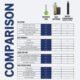 NuvoH2O Manor Duo Water Softener + Filtration System