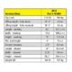 Sumner 783067 HD Contractor Lift 2615 15' x 1100lb Capacity - Image 3