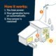 Generac Next Generation 26000 Watt 26kW Dual Fuel 50 State Air Cooled Home Standby Generator | 7327
