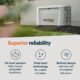 Generac Next Generation 26000 Watt 26kW Dual Fuel 50 State Air Cooled Home Standby Generator | 7327